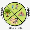 Logo design # 1184675 for Logo creation for a Forest School contest