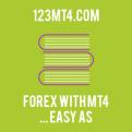 Twitter page # 415851 for forex education contest