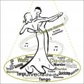 Logo design # 1010946 for Logo for individual dancing lessons contest