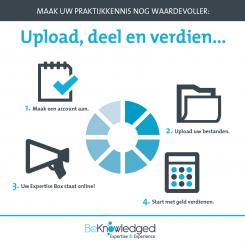 Overig # 338639 voor Infographics - BeKnowledged - Expertise Box wedstrijd