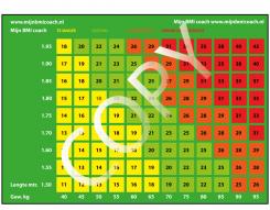 Overig # 66179 voor bmi meter of calculator wedstrijd