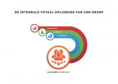 Overig # 826359 voor Design een krachtige visual voor de homepage van CSN Groep wedstrijd