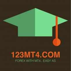 Twitter page # 415865 for forex education contest