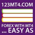 Twitter page # 415824 for forex education contest