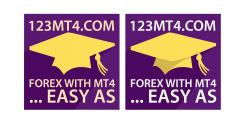 Twitter page # 415837 for forex education contest